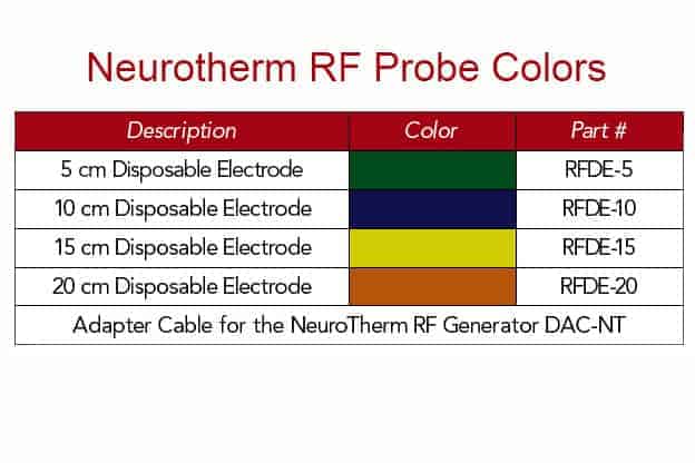 The colors for the different sizes of Neurotherm RF Probes
